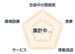 スルガ自動車学校の口コミグラフ